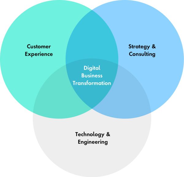 Services_StrategyAndConsulting_Internal_3